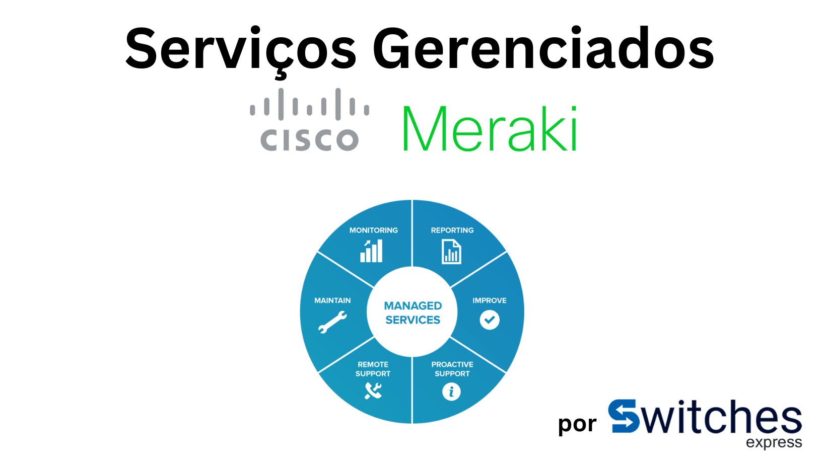 Serviços Gerenciados Meraki Switches.express